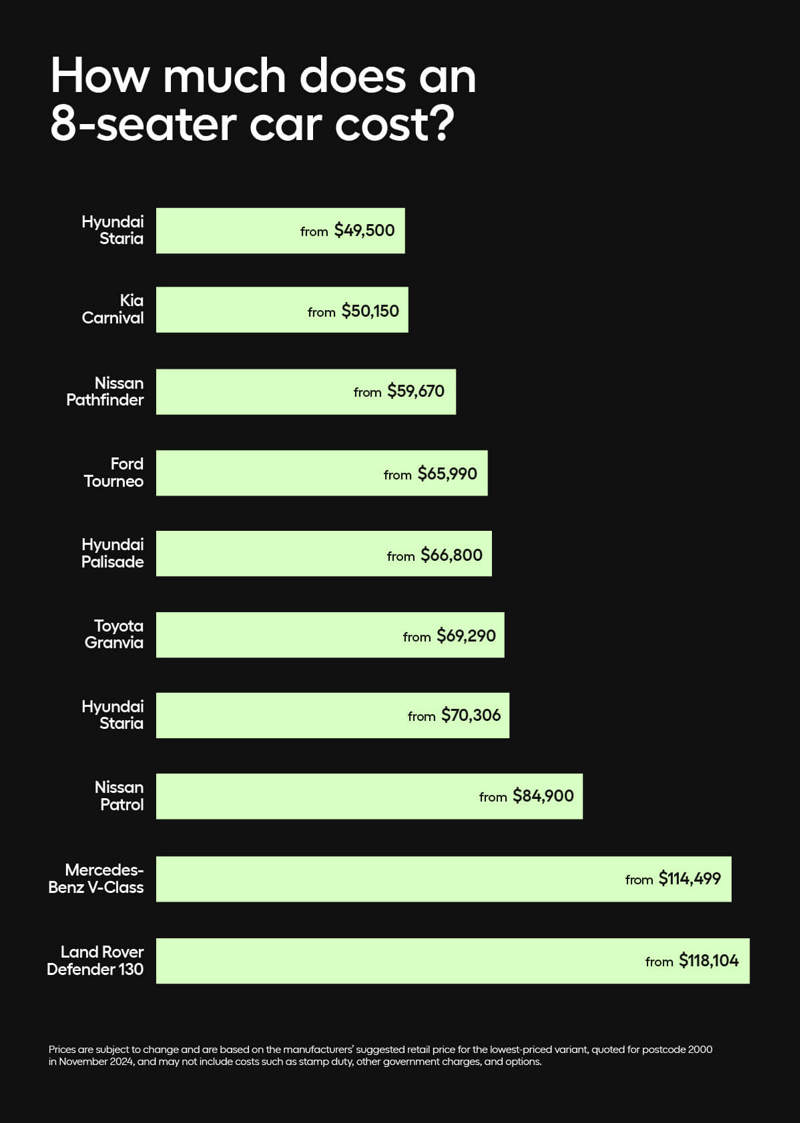 How much does an 8-seater car cost